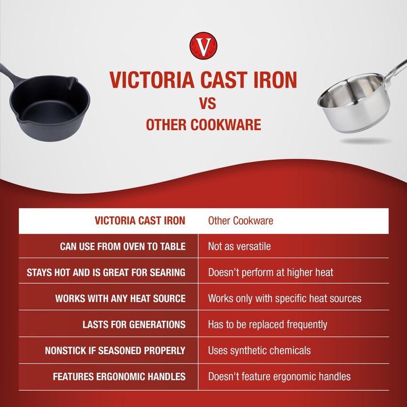 Victoria Cast Iron Saucepan, Cast Iron Melting Pot, Made in