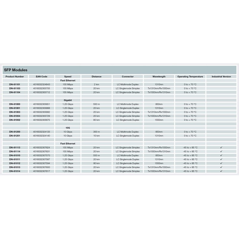DIGITUS SFP+ Module - 10Gbps - HP Compatible - Mini