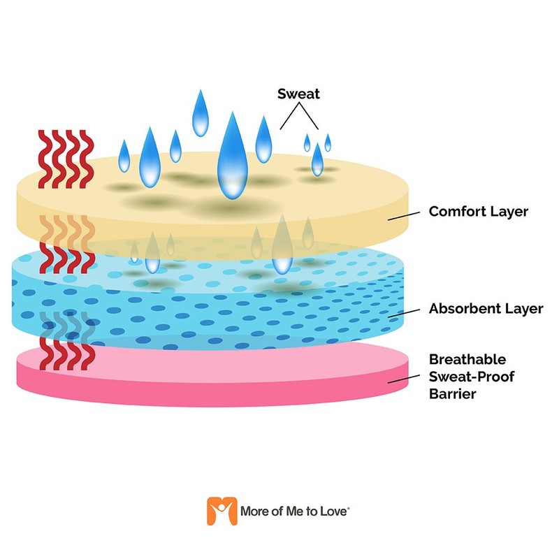 Armpit Sweat Shield Absorbent Liner - Single Use, Disposable -