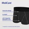 MoliCare Men - Invisible Absorbent Washable Incontinence Pants, Protective Boxers