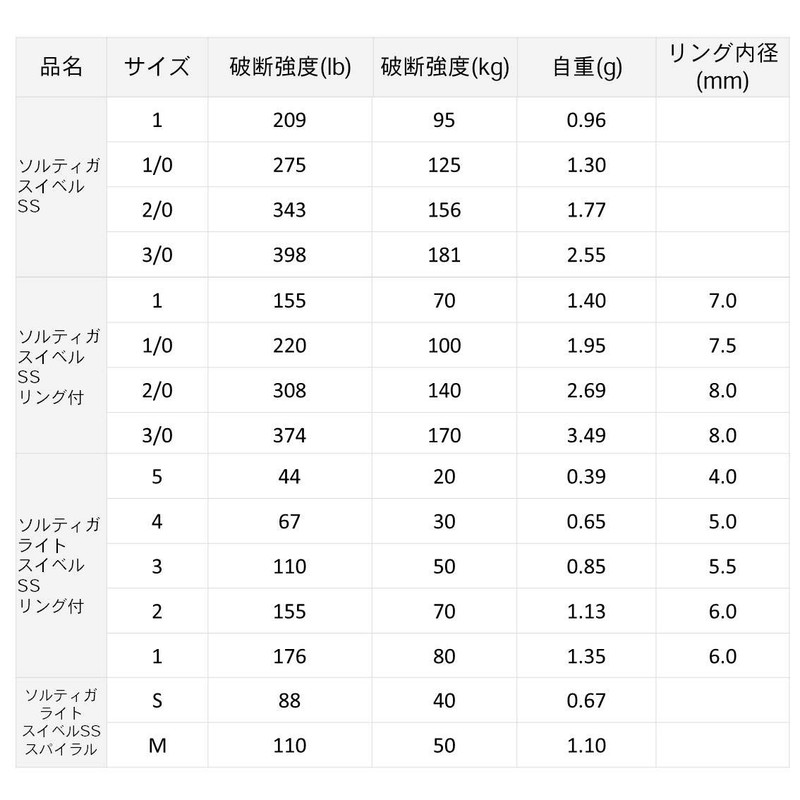 DAIWA Saltiga Light Swivel SS with Ring 3