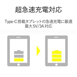 エレコム USB2.0 Type-C ケーブル USB-A to USB-C 1.0m ブラック TB-AC10NBK
