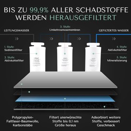 AuRa Membrane for Countertop Reverse Osmosis System W19 and W23 with Hydrogen Ioniser and Hot Water Function Quick Change Water Filter Box contents: Membrane