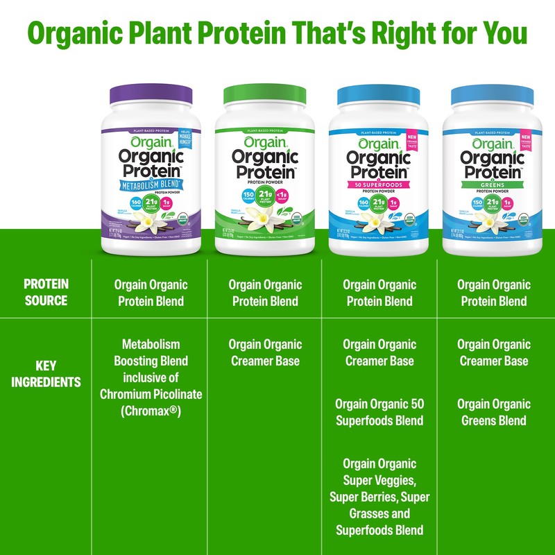 Orgain Organic Protein + Metabolism Blend Powder, Vanilla Bean -