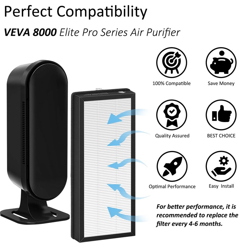 3 Pack True HEPA Replacement Filter Compatible with VEVA 8000