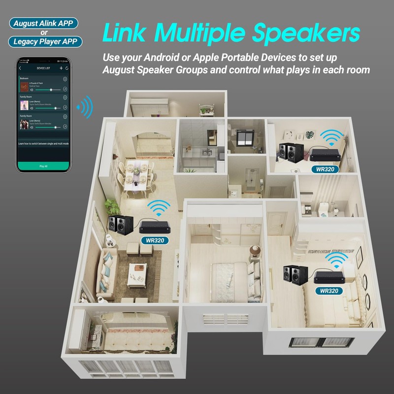 WiFi Audio Receiver -August WR320 - Multiroom Adaptor for Speaker