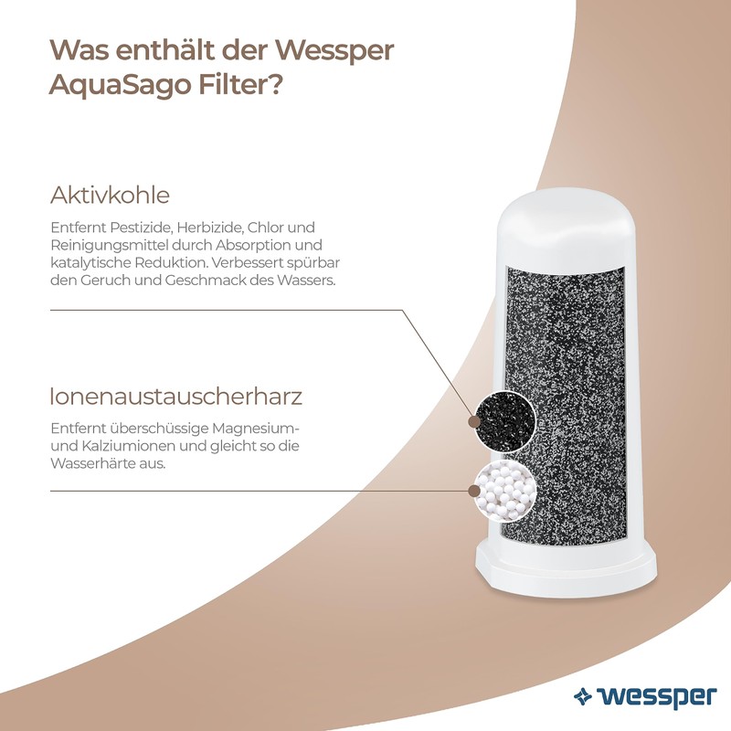 Wessper Water Filter Cartridges for Coffee Machines, Water Filter Coffee