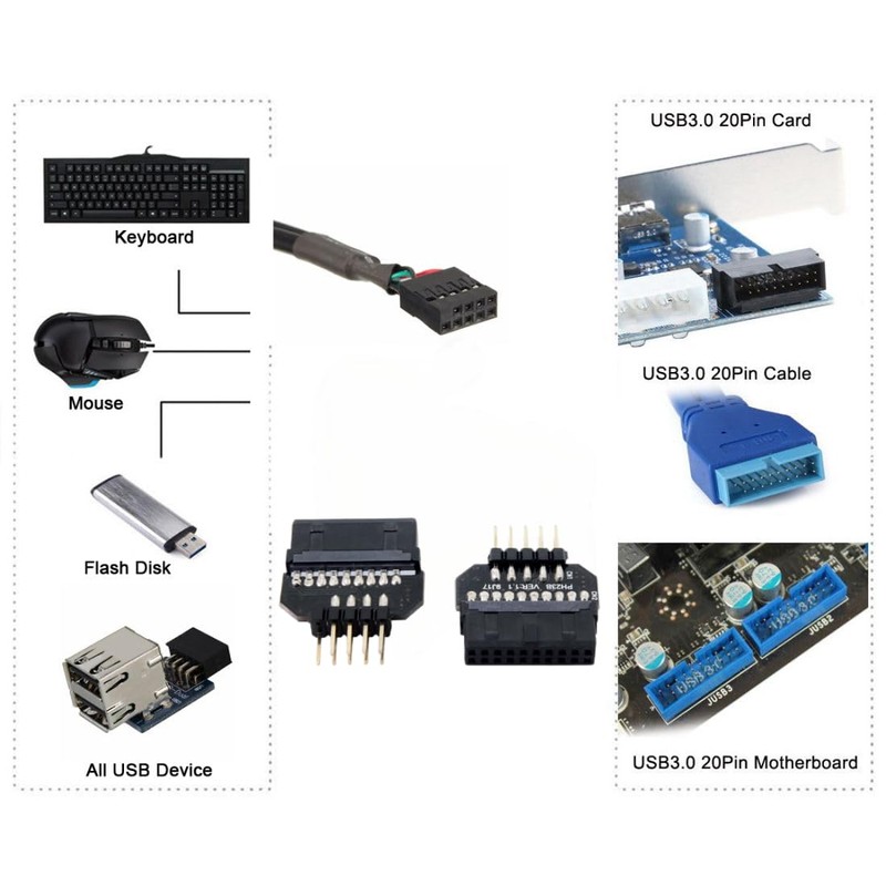 chenyang 2 Pack USB 2.0 Front Panel Header 9/10Pin Male/Female