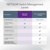 NETGEAR 5 Port PoE Gigabit Ethernet Easy Smart Managed Essentials