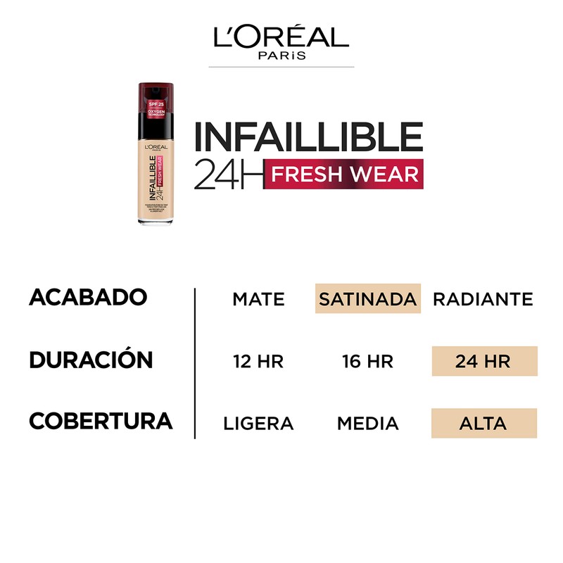 L'ORÉAL PARIS INFAILLIBLE 24H Fresh Wear Makeup 30ml