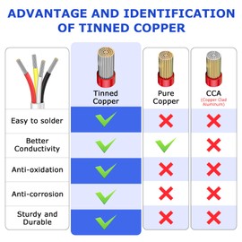 32.8FT 16 Gauge Wire 4 Conductor, 16 AWG Stranded Tinned Copper 4 Wire Cable, 16/3 Electrical Wire for LED Strips Lamps Lighting Thermostat Trailer Automotive, White