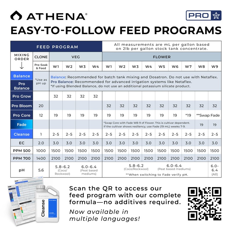 Athena Blended Cleanse, Plant-Safe Descaler for Hydroponic Systems, Descaler Solution,