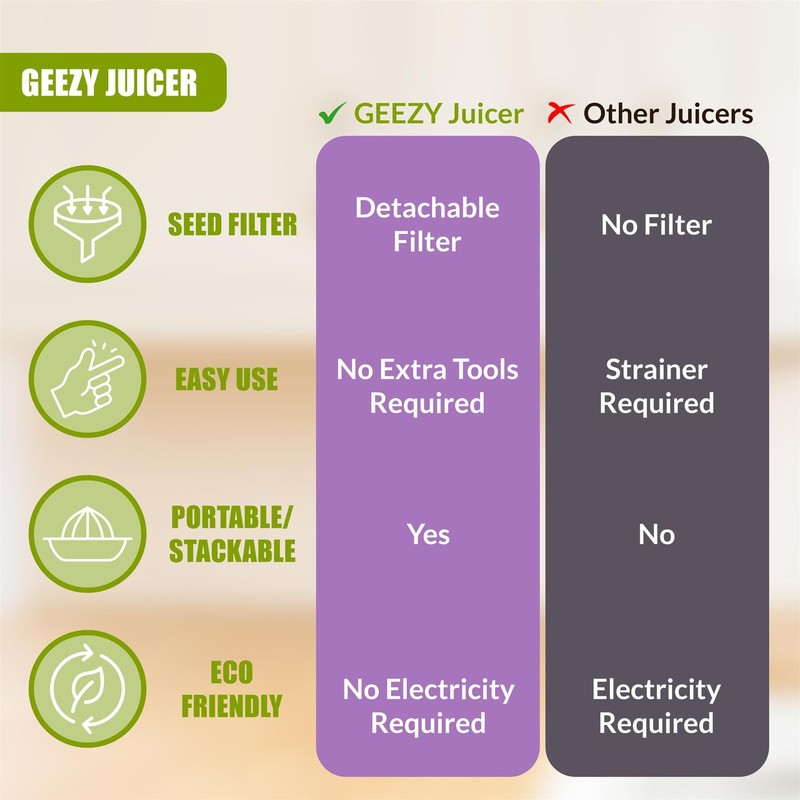GEEZY Plastic Manual Juicer, 220ml Capacity – BPA Free, Dishwasher