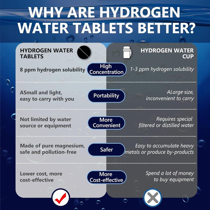 Hydrogen Water Tablets – Molecular H2 Supplement for Brain Health,