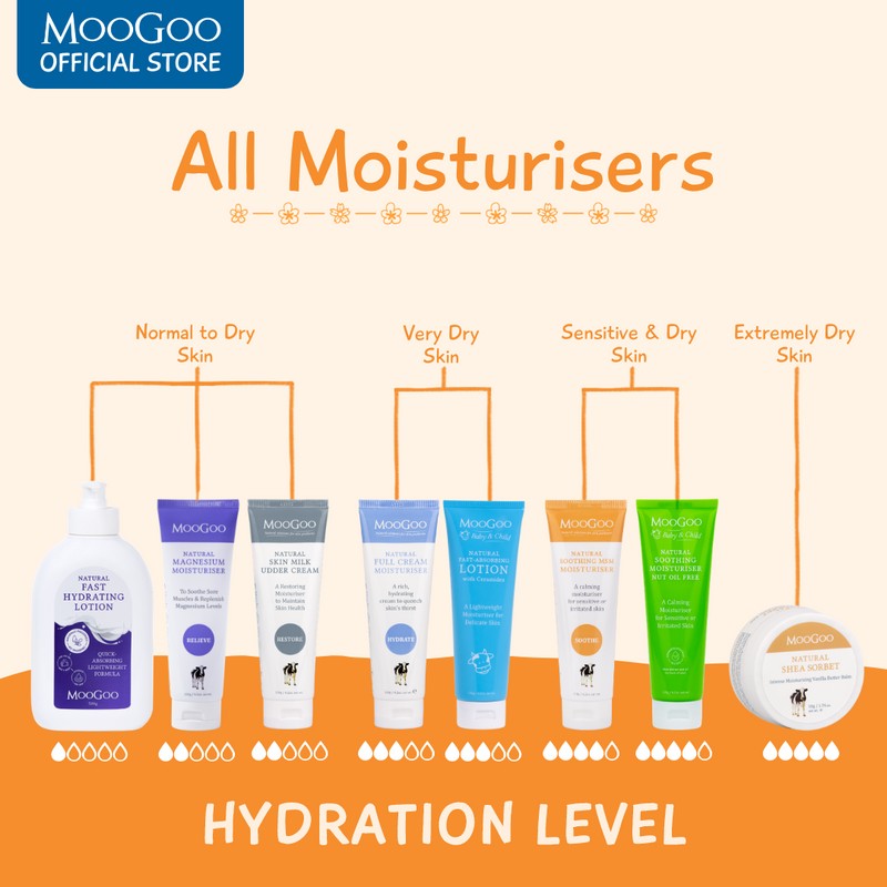 MooGoo Soothing MSM Moisturiser 120g