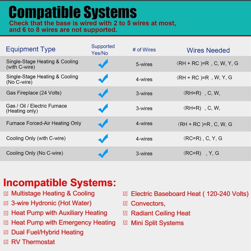 Suuwer Non-Programmable Thermostat for House, Digital Energy-Saving Home Thermostats, up