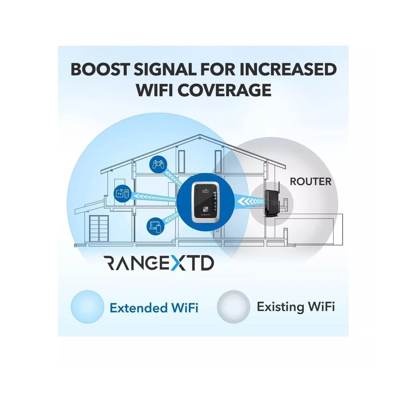 RANGEXTD WiFi Extender with Ethernet Port - WiFi Signal Booster