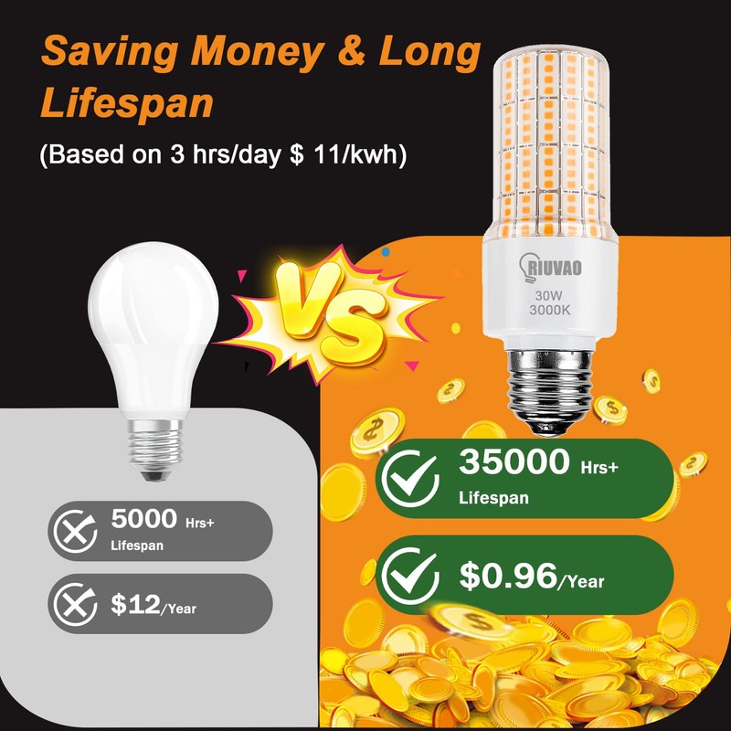 RIUVAO LED Corn Light Bulb 300w Equivalent 3750Lumen 3000K Cool