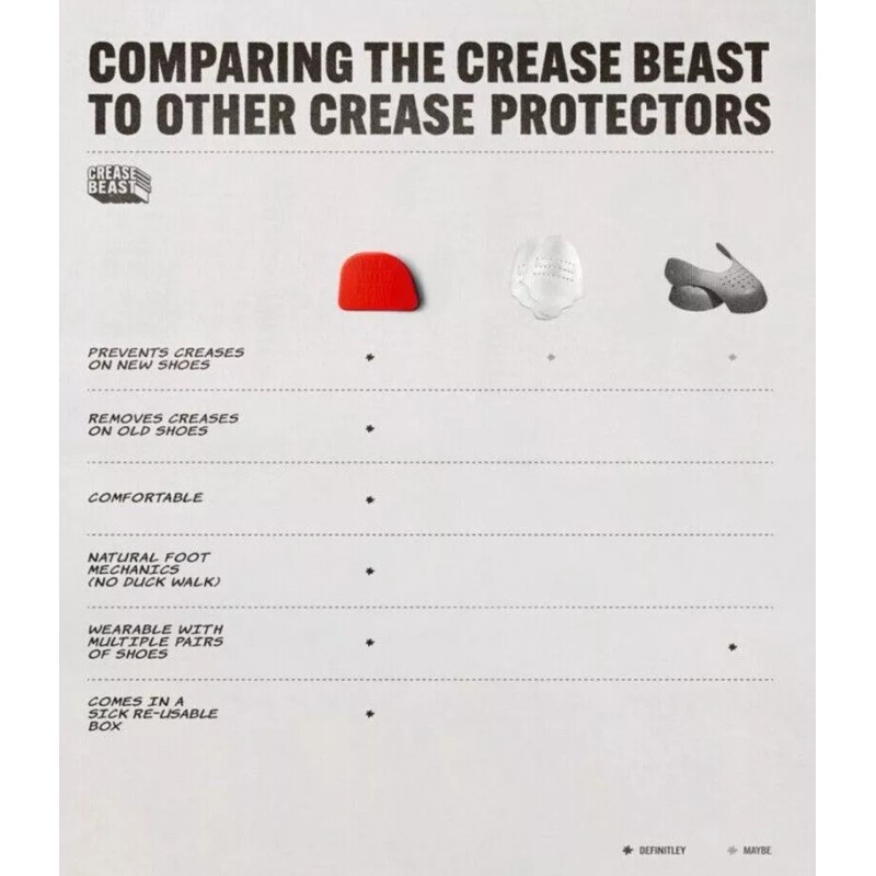 The Crease Beast CREASE BEAST SNEAKER CREASE PROTECTOR GUARD SHIELD