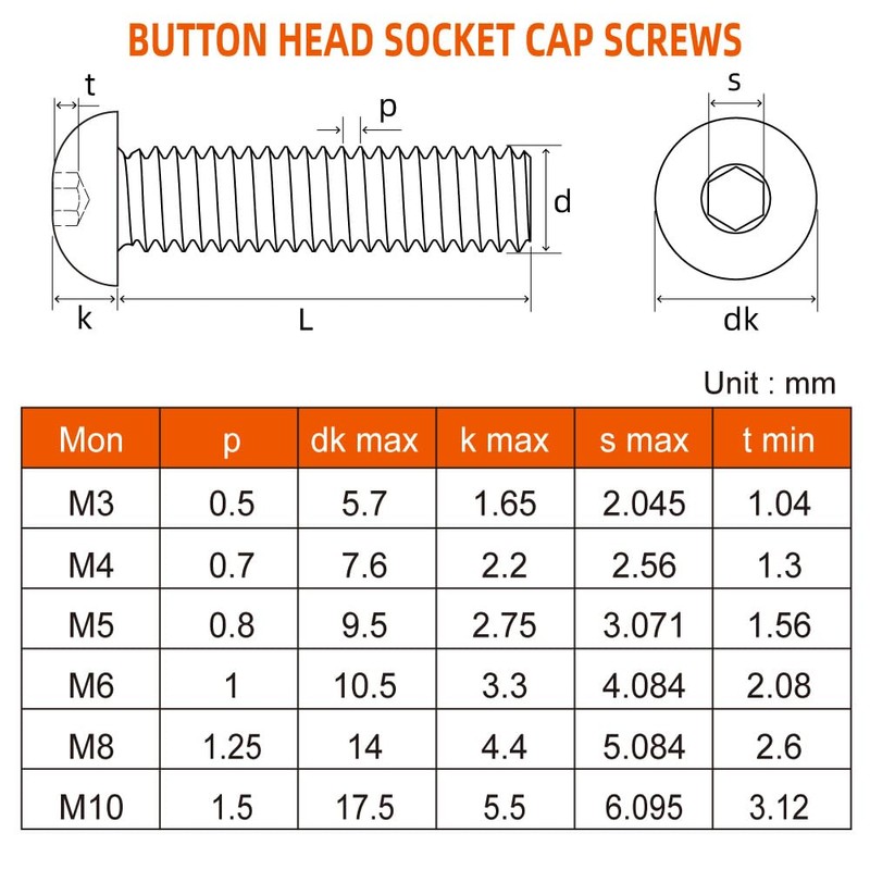 M5 x 12mm Button Head Hex Socket Cap Screws, Grade