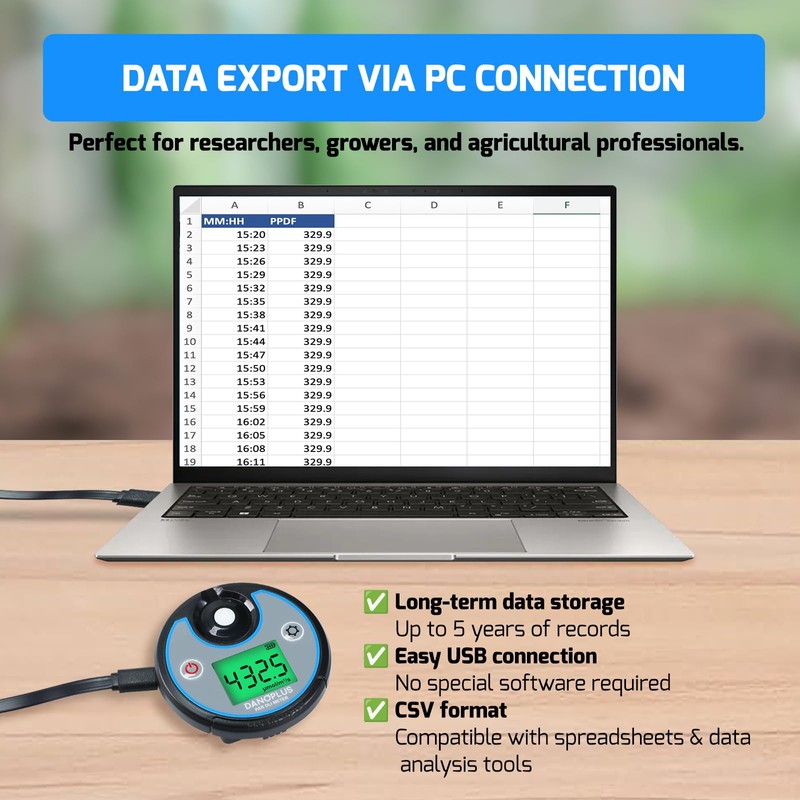PAR Meter 2 in 1 PAR DLI Meter with Data