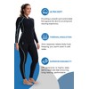 Lemorecn Wetsuit Pants Women 2mm, Super Stretch Neoprene Women’s Wetsuit