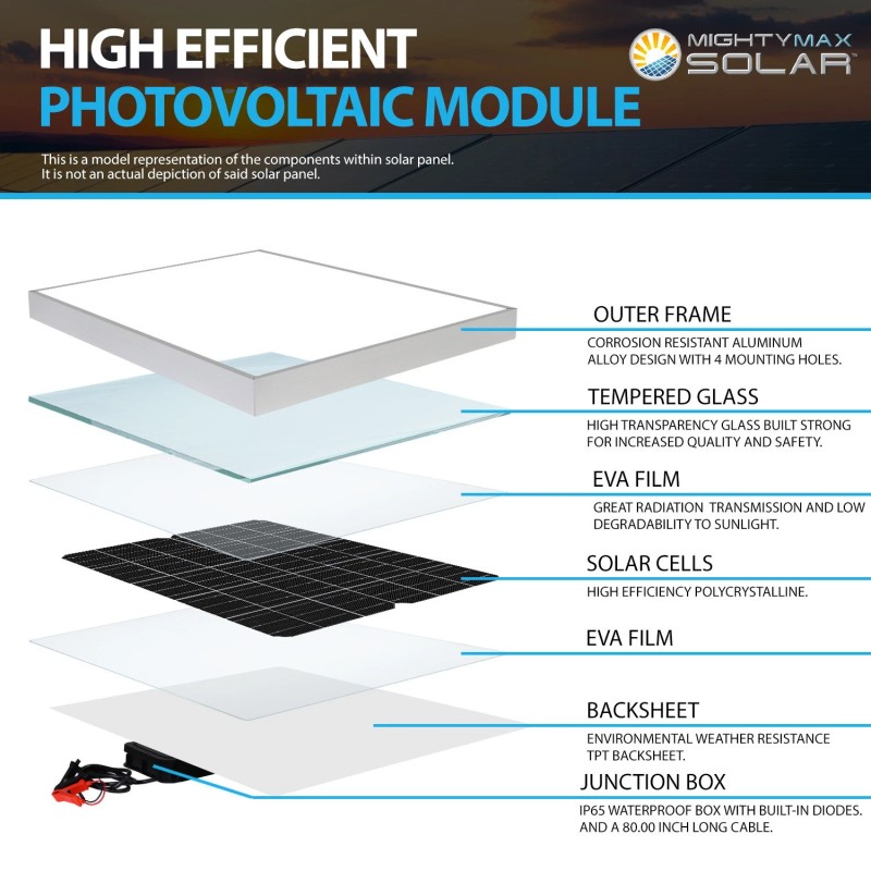 Mighty Max 10Watt 12V High Efficiency Mono Solar Panel for