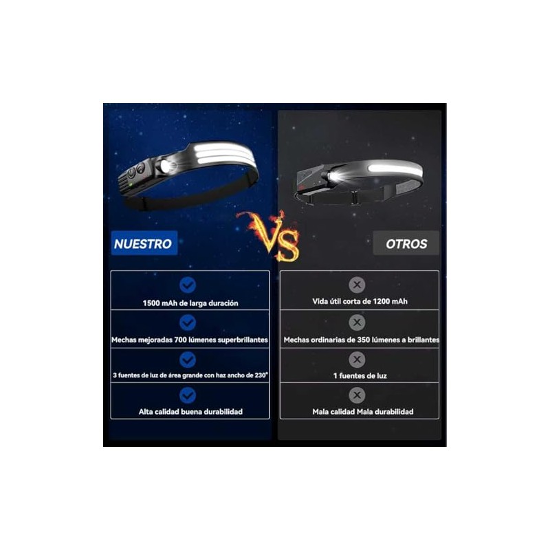 Linterna frontal de 2 piezas, linterna frontal LED de detección