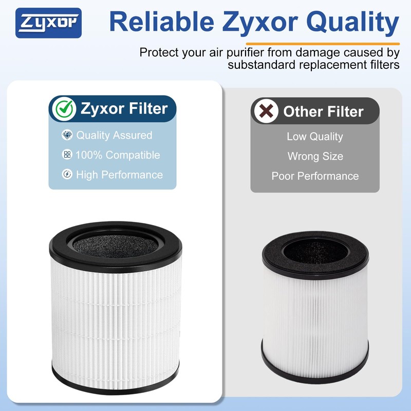 B-D02L Replacement Filter,Compatible with MOOKA B-D02L/M05 Air Purifier,Also fits VEWIOR
