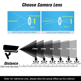 3.7mm M12 Button Lens M12 Mount, 1.3 Megapixel 80degree Horizontal Viewing Angle F2.0 Fixed Iris for CCTV Cameras