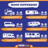 RV Roof Waterproof Coatings RV Roof Sealant Solar Reflective Sealant