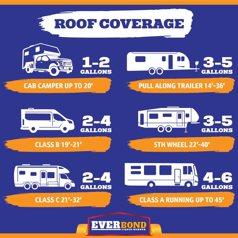 RV Roof Waterproof Coatings RV Roof Sealant Solar Reflective Sealant