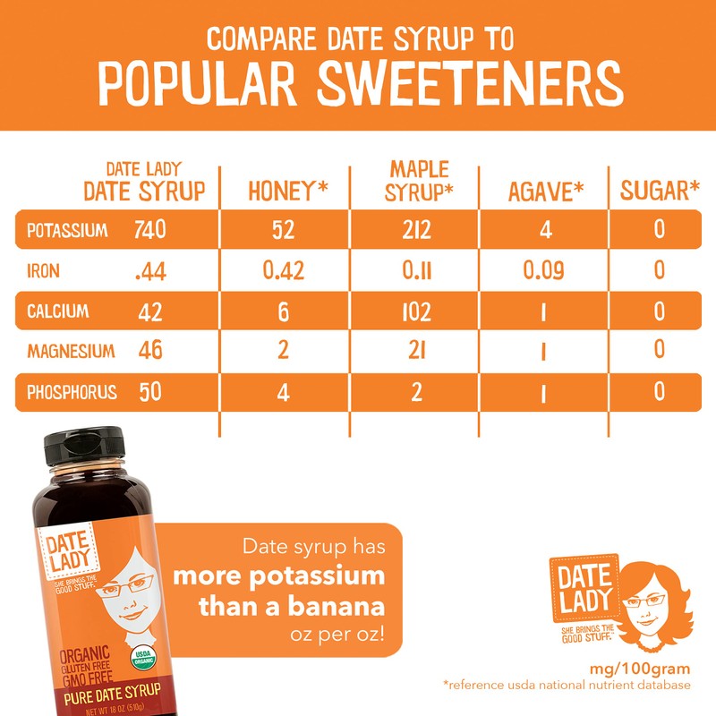 Date Lady Organic Date Syrup 12 oz Squeeze Bottle |