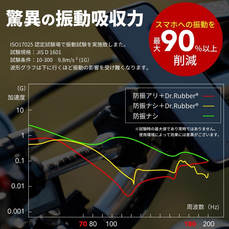 Dr. Rubber Shock Vibration Absorption Handle Grip Rubber [Diameter 0.9