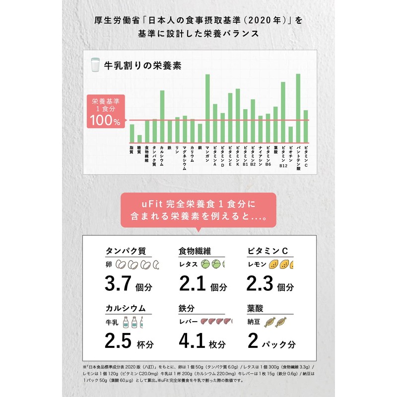 uFit 完全栄養食 大容量（15食入） ドリンクタイプ 完全食 乳酸菌100億個 食物繊維 高たんぱく質 プロテイン 低糖質