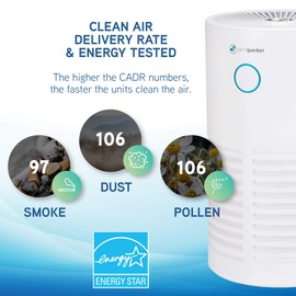 GermGuardian Air Purifier for Home 360° HEPA Filter, for Wildfire Smoke, Pet Dander, Pollen, Odors, Large Rooms Up To 728 Sq. Ft., Removes 99.97% Pollutants, UV-C Light, 15", White, AC4711W
