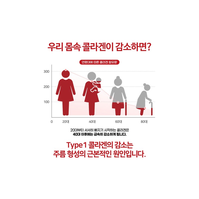 닥터큐먼 프리미엄 TYPE1 여행용 콜라겐팩, 30g, 2개 Dr. Cumin Premium