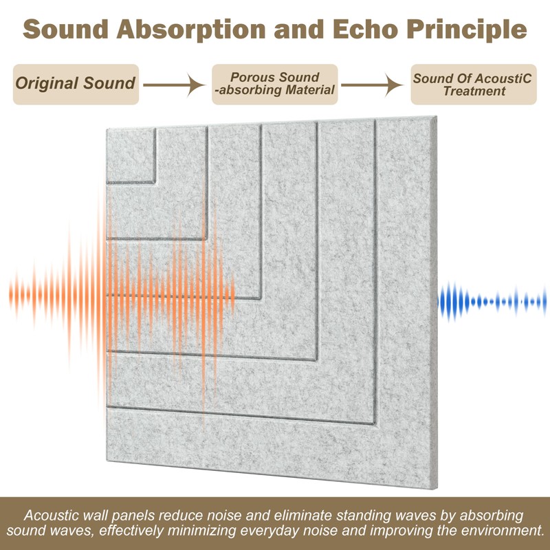KERRAM Acoustic Wall Panels Self Adhesive 6-Pack 24x24IN Sound Proof