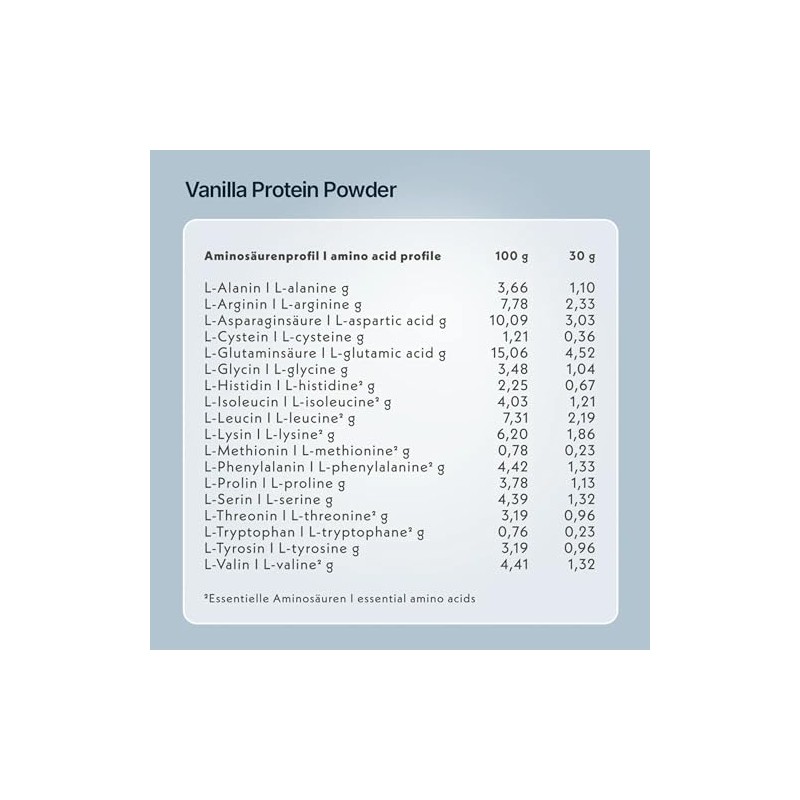 Protein Powder