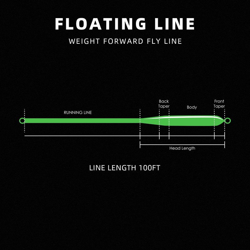 SF Weight Forward Fly Fishing Line Floating Welded Loop #Green