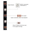 ADRESUNO WS2812b Led Strip Individually Addressable Light 9.8FT 30Pixels/m,WS2812B RGB