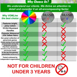 VOMLINE Play Parachute for Kids 12 Foot 16 Handles Kids Parachute with Dirt Resistant Handles for Party Games Proper Selection of Matching Colors