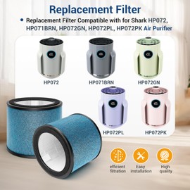 BUXEBUX HP072 Replacement Filters for Shark NeverChange Air Purifier Compact Pro HP071BRN, HP072PK, HP072PL, HP072GN, 3-in-1 True H13 HEPA Filter, Blue, 2-Pack