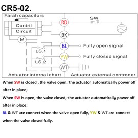 HSH-Flo 3/8 inch 12V/24V AC/DC 3 Way L Port Stainless Steel 304 Auto Return Electrical Position Feedback On/Off Motorized Ball Valve