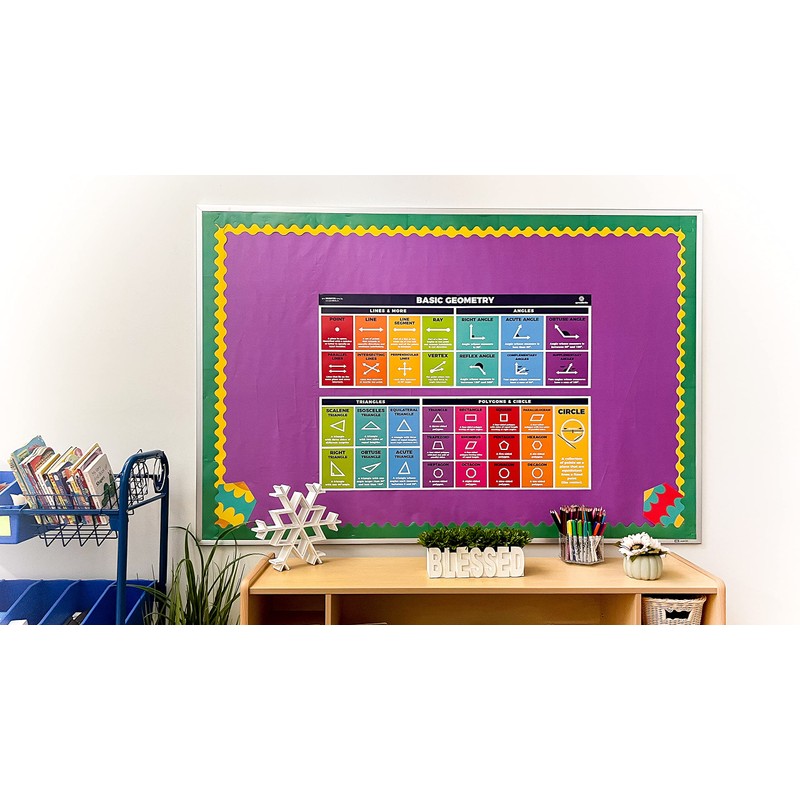 Sproutbrite Educational Math Posters Geometry Lines Shapes Triangles Angles Mathematics