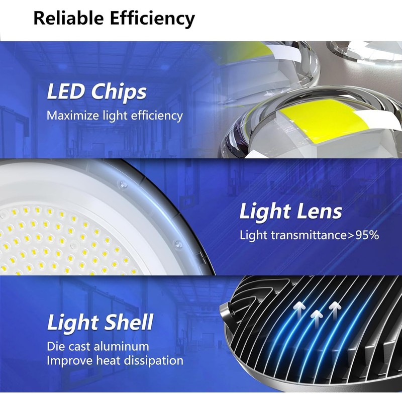 Gugsey LED High Bay Light, 200W 28000lm 5000K High Bay