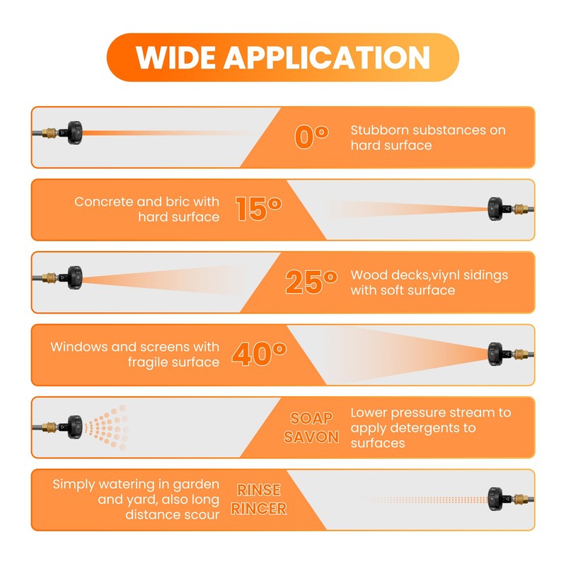 Giraffe Tools Adjustable 6-in-1 Quick Changeover, Power Washer Nozzle, 1/4"