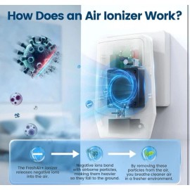 Powerscale FreshAir+ Air Ionizer for Home – Plug-In Air Purifier with Fan, Quiet Portable
