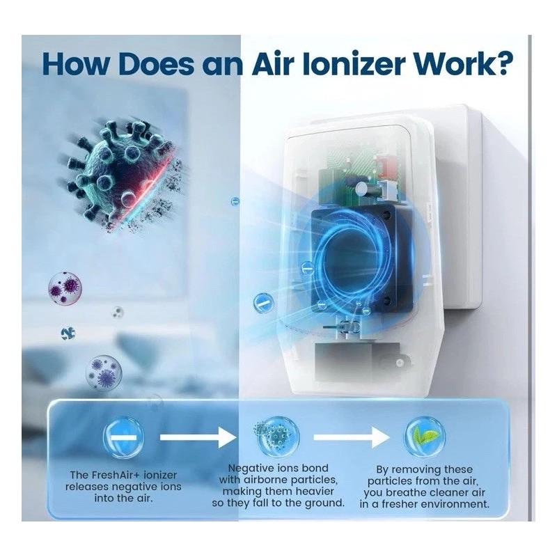 Powerscale FreshAir+ Air Ionizer for Home – Plug-In Air Purifier