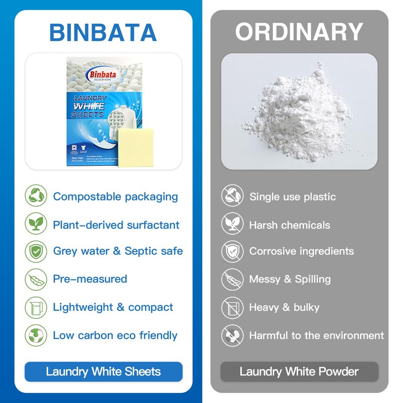Eco Laundry Whitener Sheets 78 Count – Binbata Unscented High